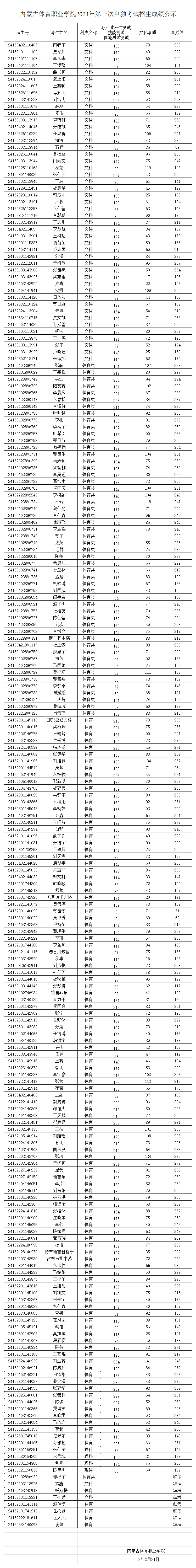 MG冰球突破官网2024年第一次单独考试招生成绩公示.png